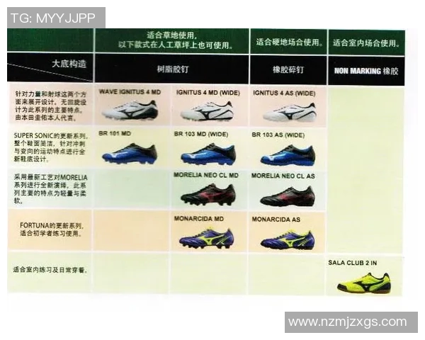 足球巨星签约球鞋背后的故事与市场影响力解析