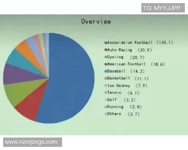 为什么许多足球明星选择不参加奥运会而倾向于专注职业联赛和世界杯 为什么许多足球明星选择不参加奥运会而倾向于专注职业联赛和世界杯